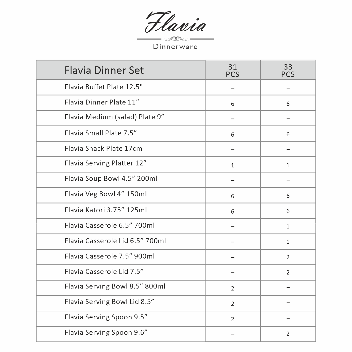 Flavia Gold Luster Dinner Set